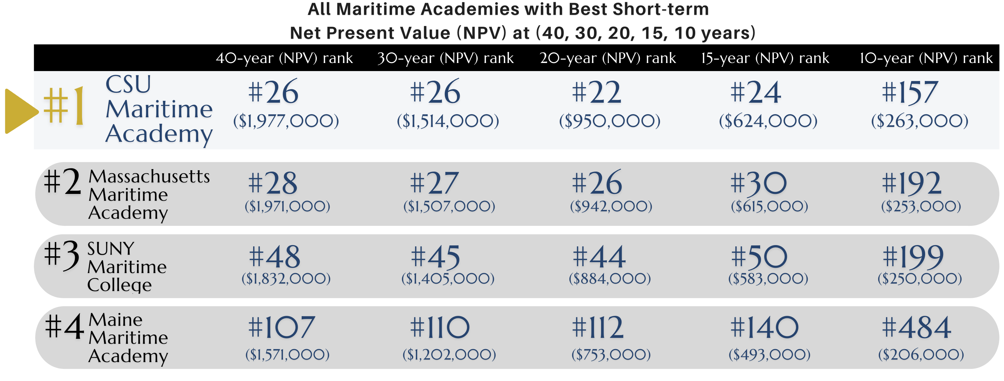 ROI 2022 Maritime Academies