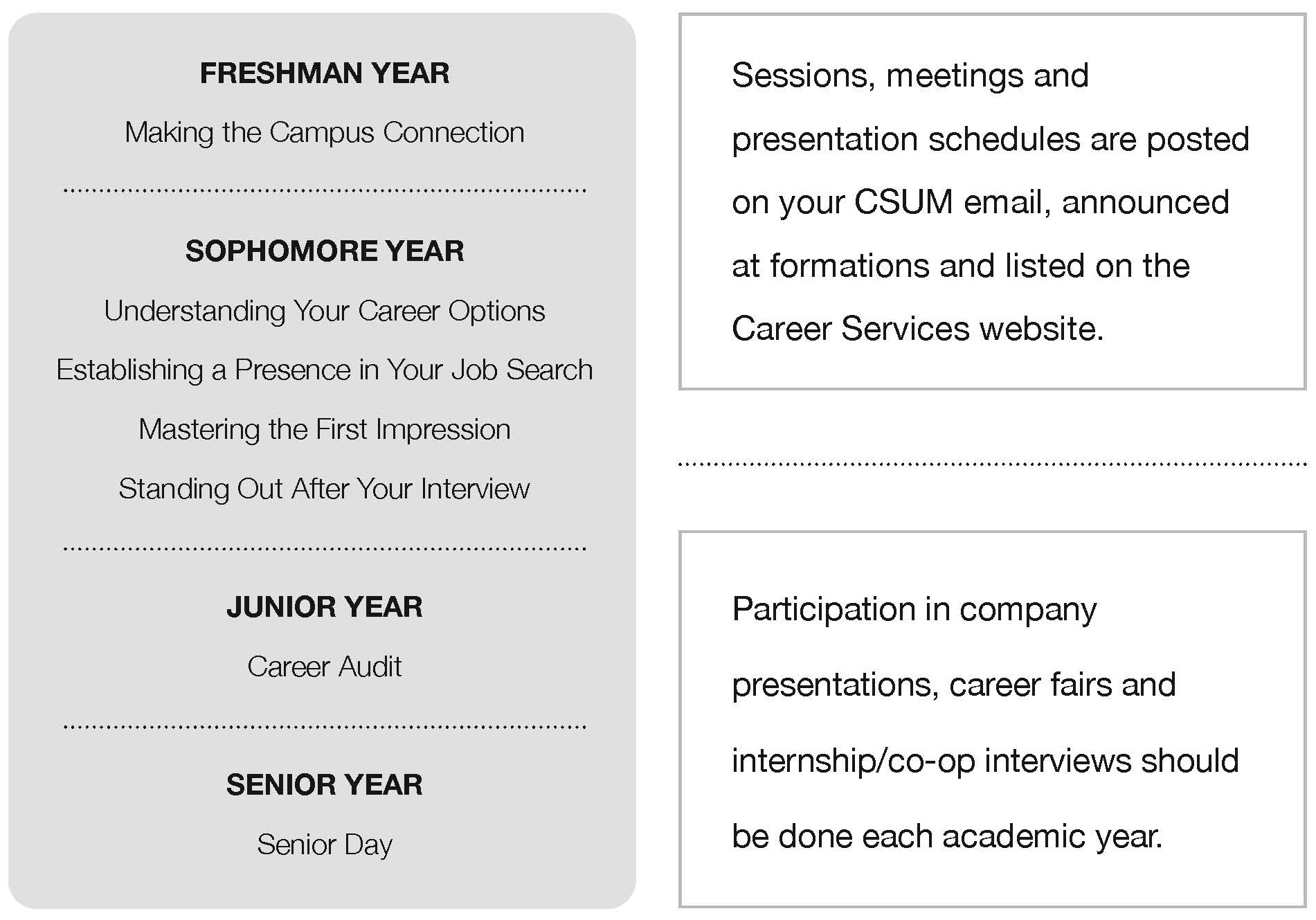 Career Guide Page 3
