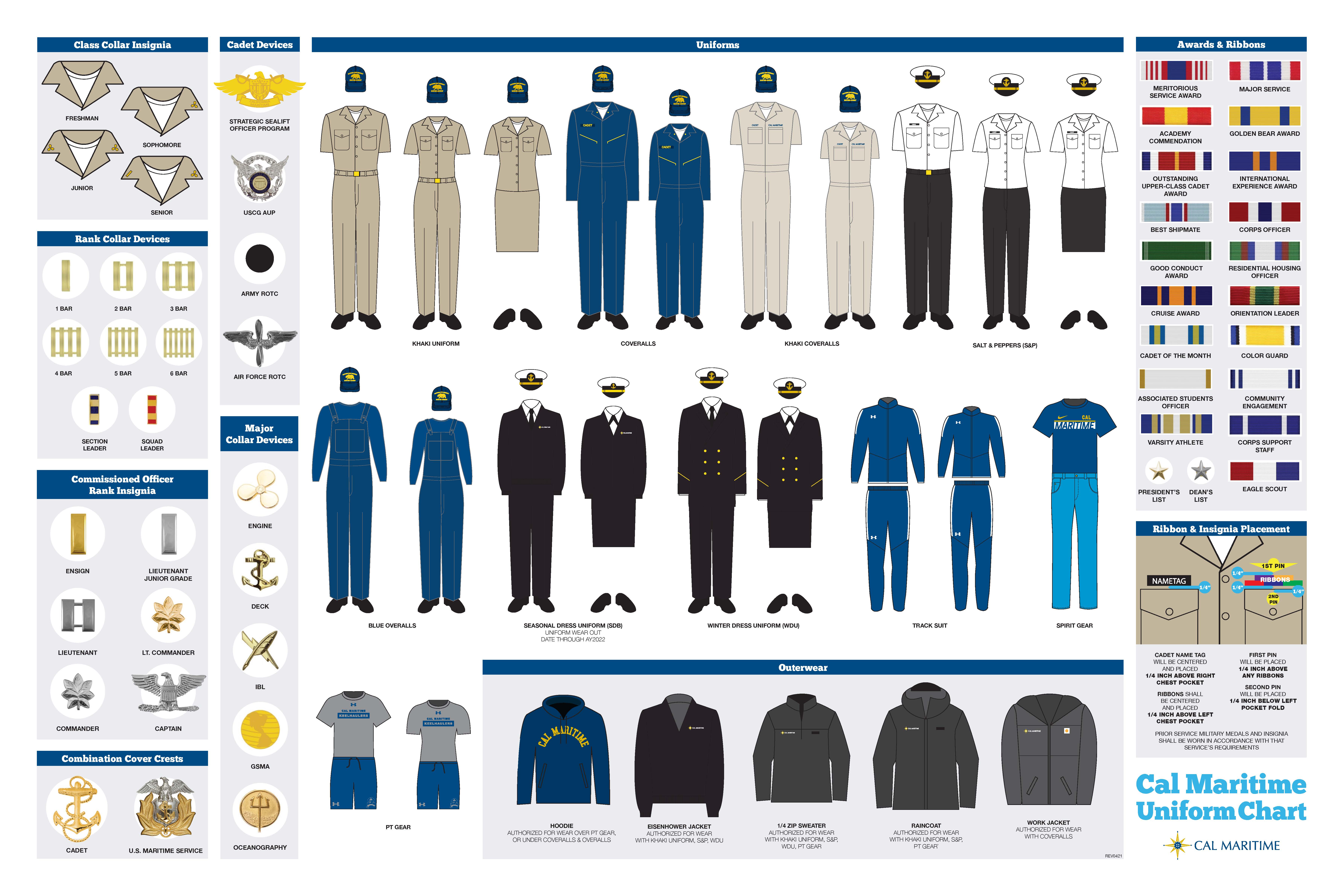 Cadet uniform chart