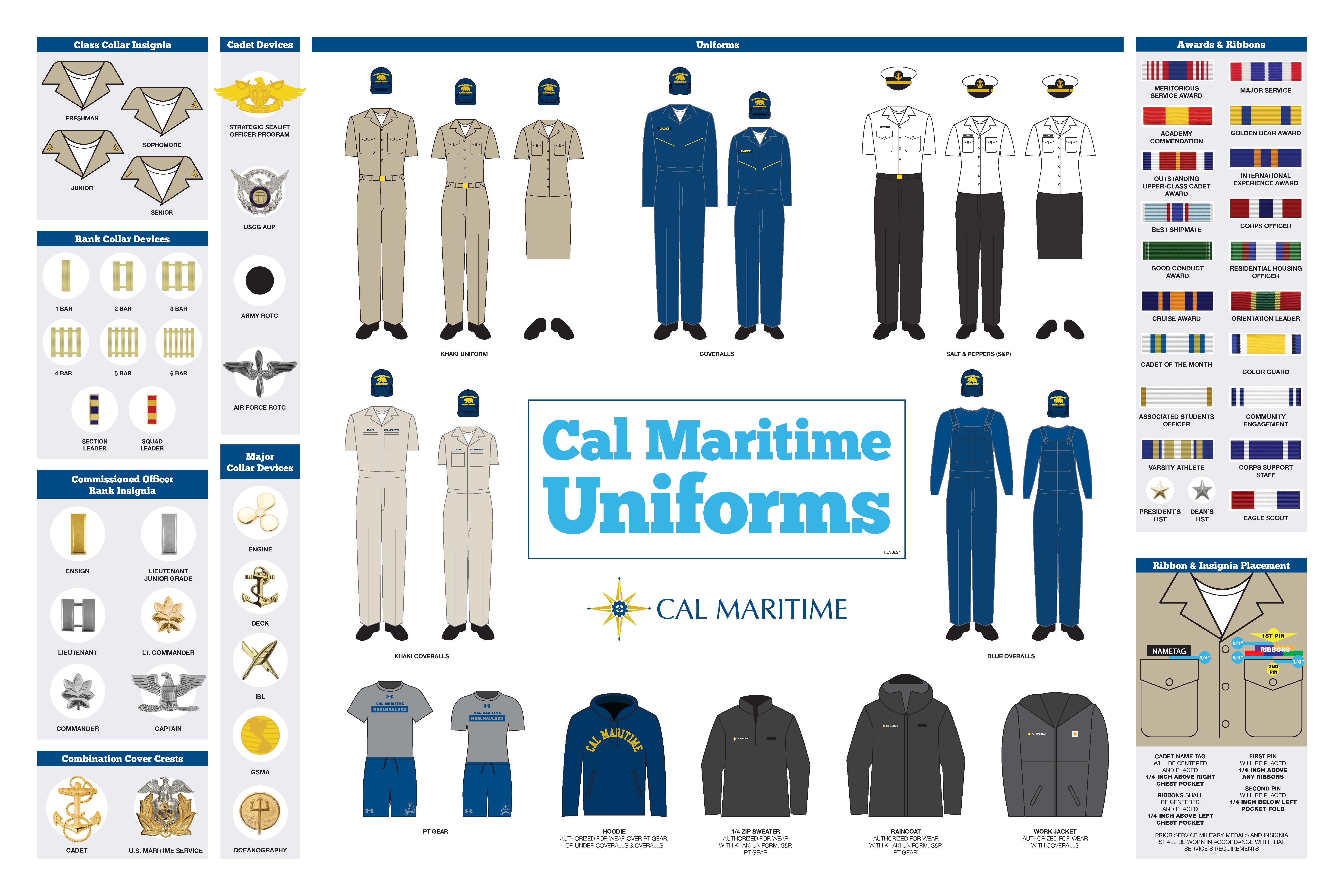 Cadet uniform chart