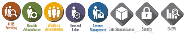 elements of chrs