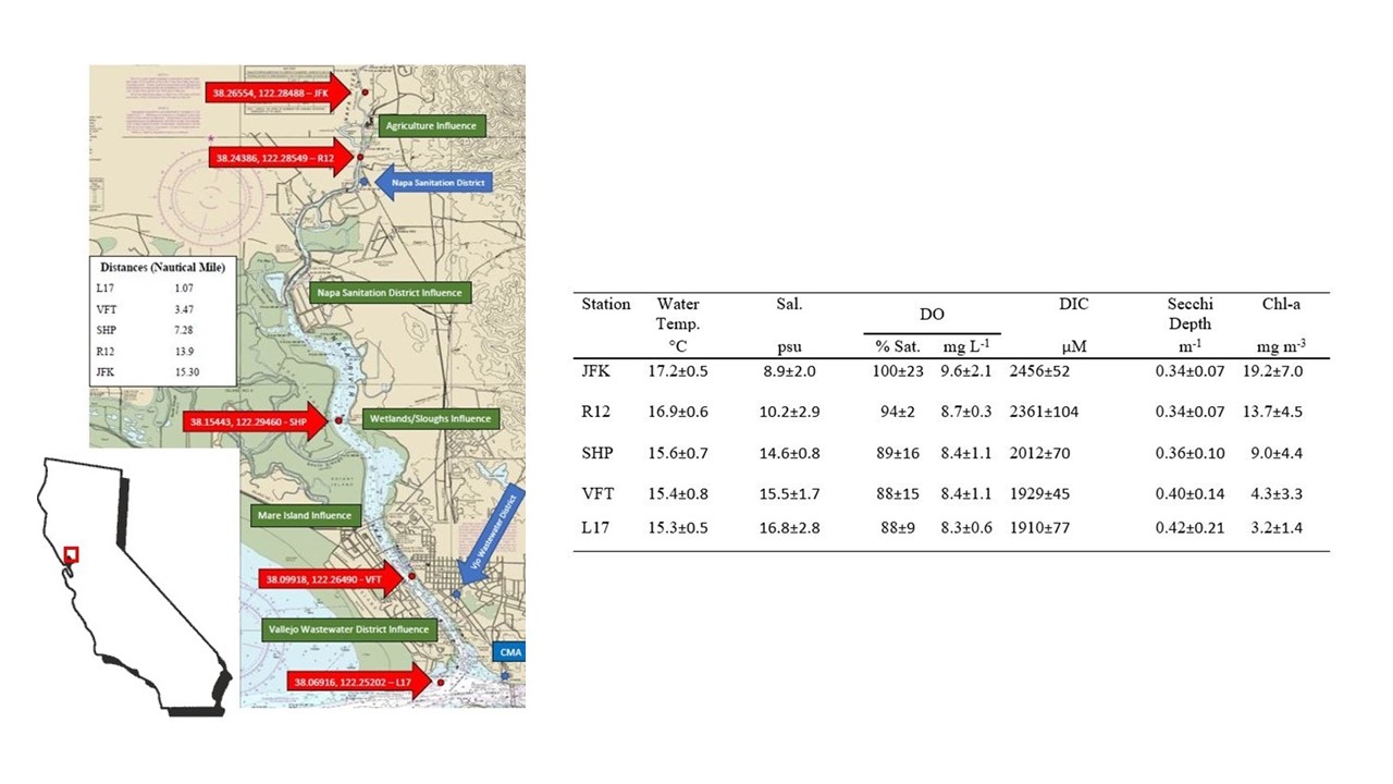 Napa River Map and Table