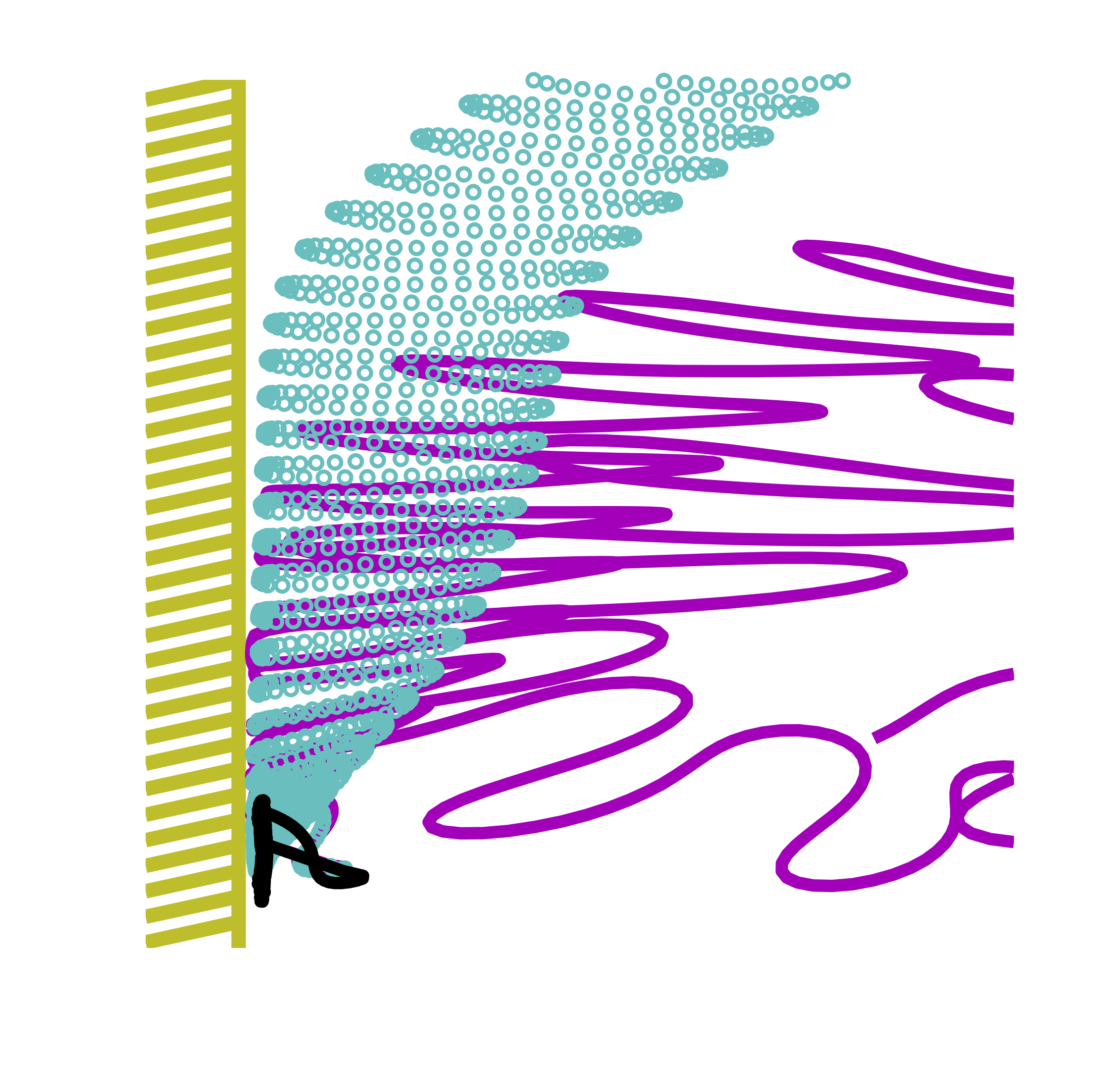 Sperm trajectories over time for different flagellar waveforms, near a wall.